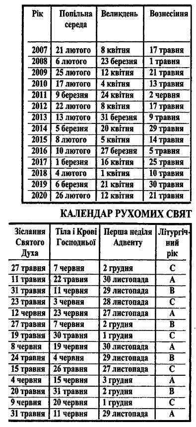 ���������� �������� ����������� ������